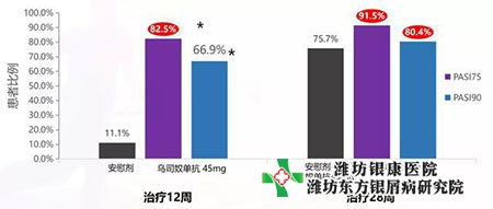 乌司奴单抗纳入医保了吗