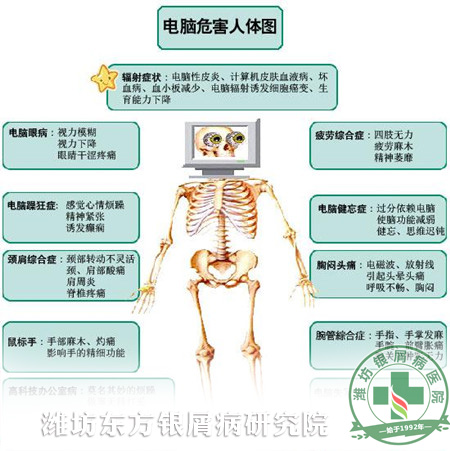 冬至来了，盘点你的新兴生活坏习惯