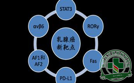 银屑病治疗