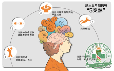 夏季银屑病患者应如何预防脑溢血突现?
