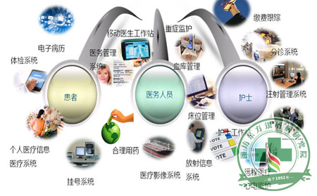 医药行业“十三五”规划编制完成