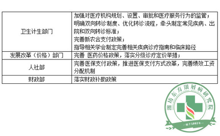 推动分级诊疗制度 制定2017年须实现系统目标