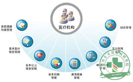 医疗信息平台的动态分析与出路解决