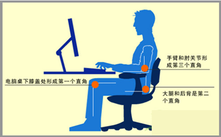 注意、注意，长期使用电脑也会引发牛皮癣加重？