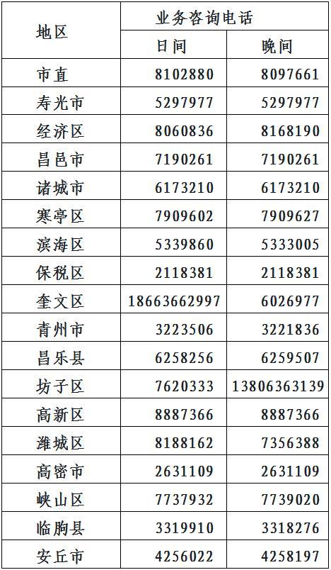 各医保经办机构业务咨询电话