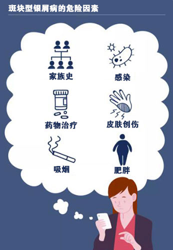 斑块状牛皮癣的病因和牛皮顽癣的原因危险因素